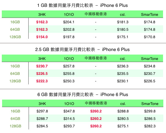 查一查原來澳門上台月費比香港還便宜。