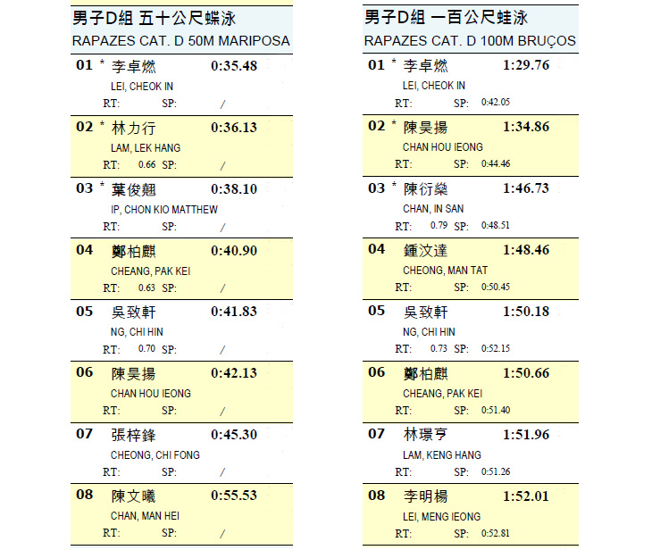 　弟弟是逆水行舟，不進則退，另闢新戰線也沒獎了。