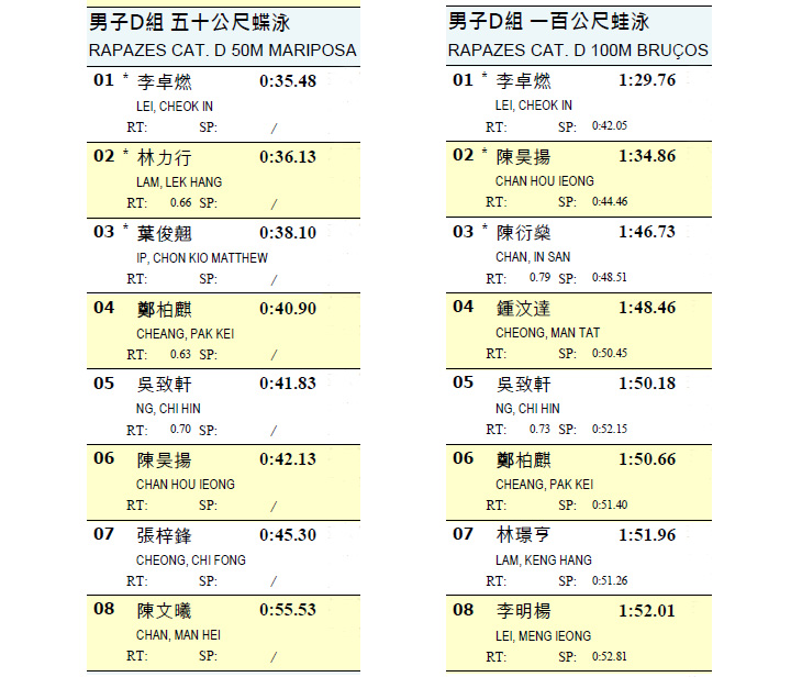 　弟弟是逆水行舟，不進則退，另闢新戰線也沒獎了。