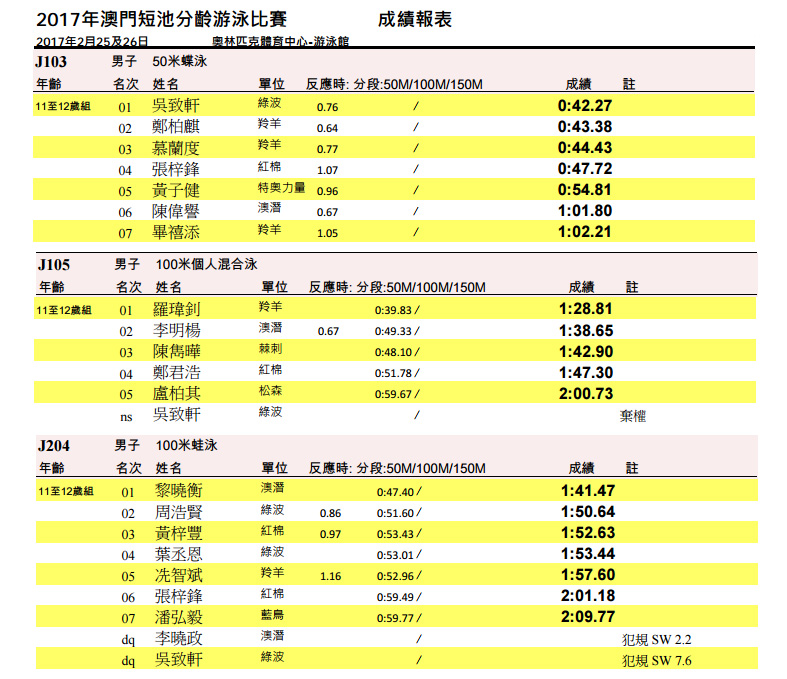 　但弟弟似有些不領情，報了三個項目，其中一個錯過檢錄時間，另一個技術犯規：）