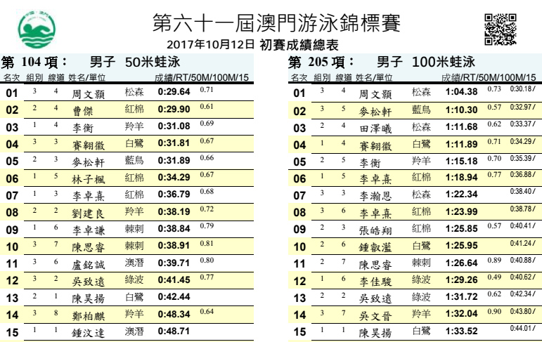 2017macauresult.jpg