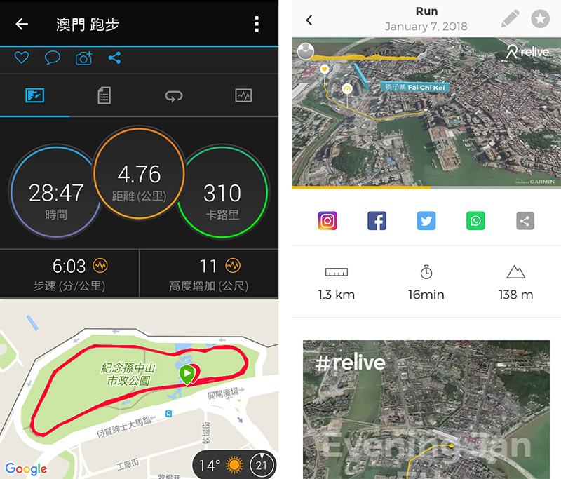　軌跡圖，最有趣是連接另一apps“Relive”，在“Relive”連結Garmin Connect後，就可以在3D地圖下重溫自己的移動軌跡。上次去三八線跑馬，就因被一跑友的Relive地圖毒害而加大買新錶的決心。