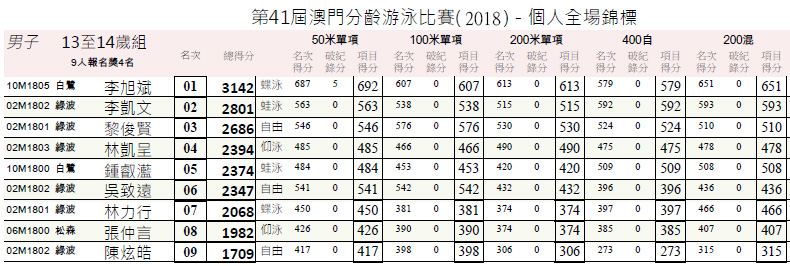 　哥哥這年齡層的高手不少。