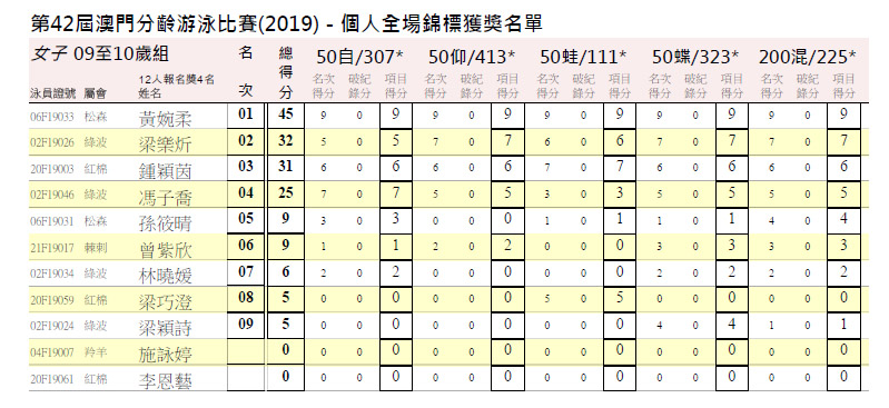 42yanresult3.jpg