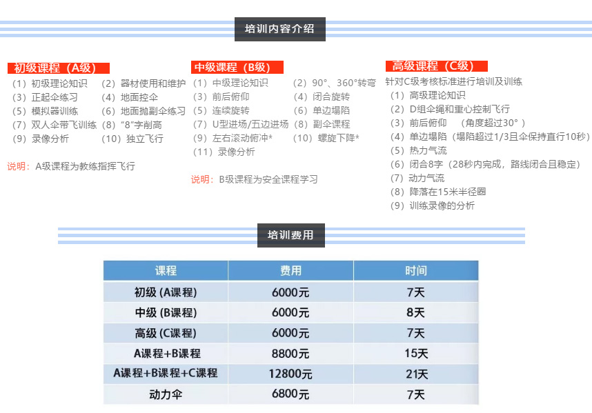 　這個星期就要學習B級課程了。