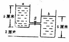 如圖所示，a､b為完全相同的兩個容器，各盛5厘米深的水，a､b之間用導管連接。如果將開關S打開，最後兩容器底面上的壓強之比pa：pb =______.