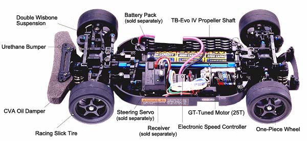 1:10遙控車結構圖