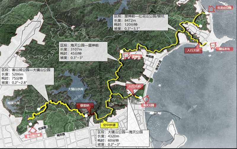 　鳳凰山山地步道（香山湖至海天公園段）是珠海市重點民生工程，專案位於鳳凰山森林公園東南部， 起點為香山湖公園， 終點至海天公園，全長約8.6公里，步行全程約85分鐘。自西至東串聯香山湖公園、香山驛站、石溪公園、大鏡山社區體育公園、海天公園等城市景觀。 預計將在2021年春節前全面完工。而整個鳳凰山山地步道（香山湖至海天公園段）將計畫在 2022年春節前全線開放，屆時市民將能夠領略到漫步於城市山海間的美好觀景體驗。