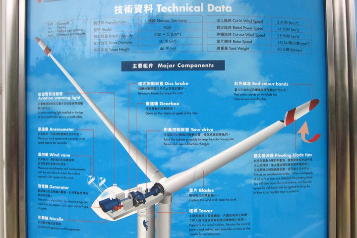 　藉此學習一下風力發電常識。