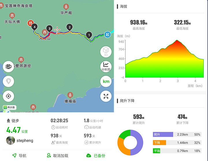 　第三段與第二段在坡度、高度等都非常相似。