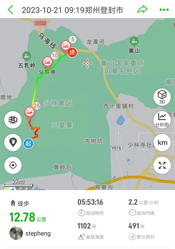 　扣除纜車下山，今日行程只有十公里左右，上升四五百米，下降一兩百米，沒想像中難。