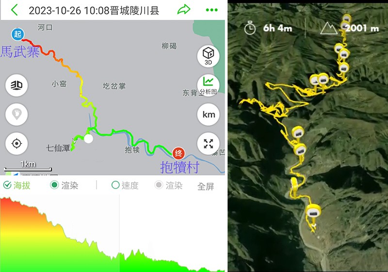 　今天路程約8公里，上升200m，下降800m，正常走约4个小时，但實際走了5.5小時，我們把徒步旅遊化：）