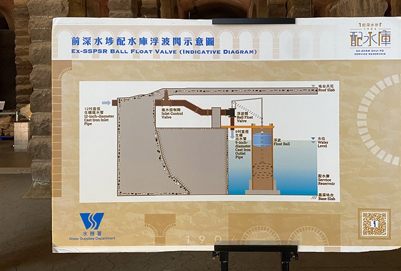 　還有說明圖示。