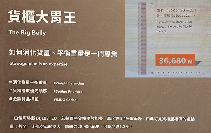 　知道貨櫃船好大，但這樣比喻才知道它的誇張之處。