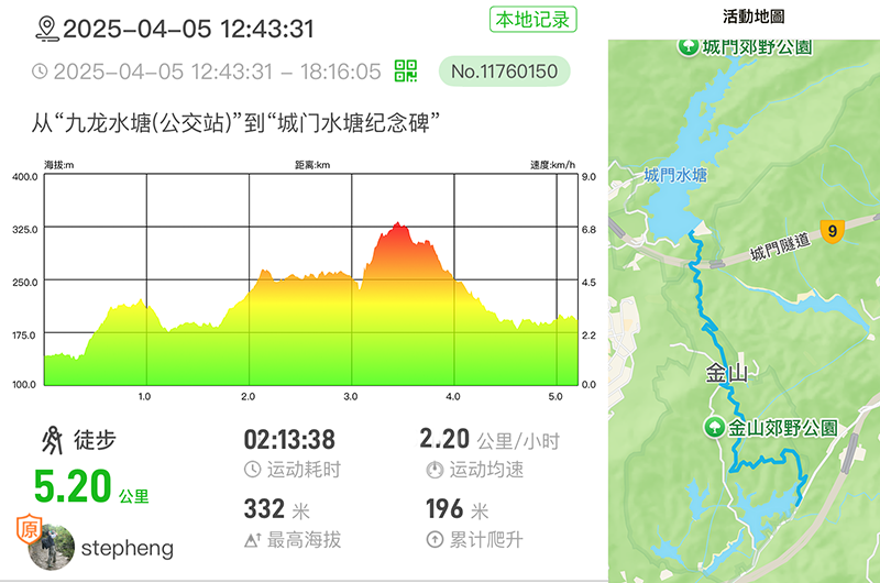 WilsonTrail6data.png