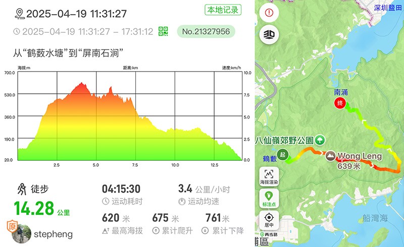 　之前一直對八仙嶺心存敬畏，感覺會很難，所以起碼要操一兩課才敢來。實際又沒想像中那麼難，行完並不比之前的一兩次累，但也可能是前一兩次練功的功勞。