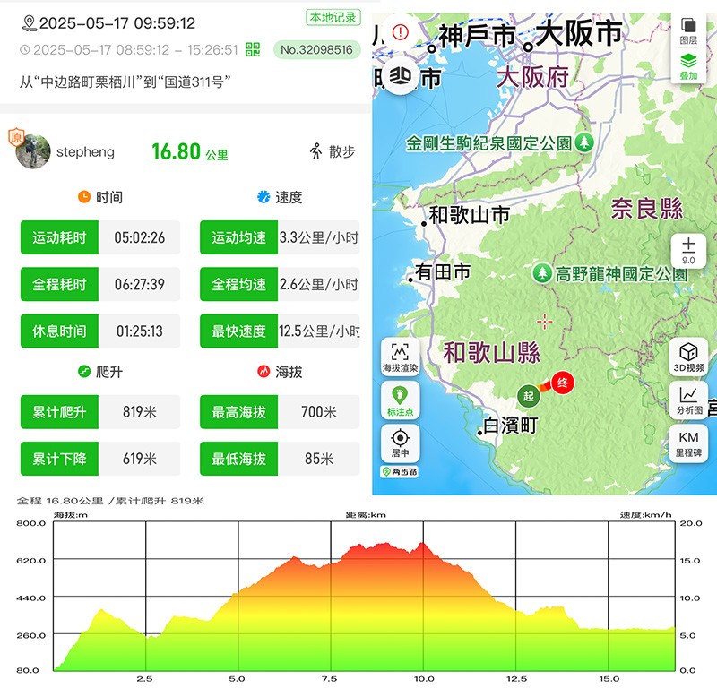 　今天的量和之前的練習差不多，但卻沒有一點兒倦意，難度開心興奮會令人免疫疲勞?