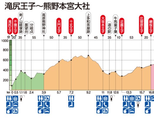 　官方旅遊局的海拔提示圖更清晰。