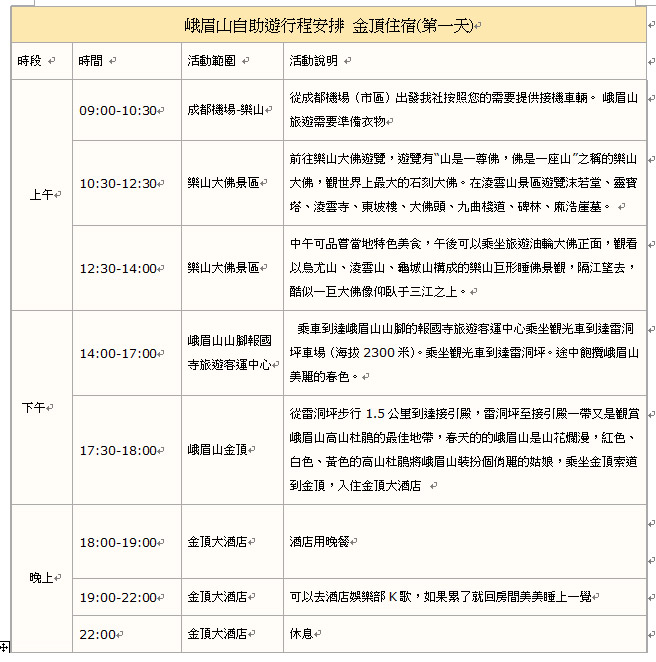 　本來打算參加當地峨眉樂山兩天團，但擔心行程有購物點，酒店飲食未必合心水，最後決定自由行。<br /><br />　後來在網上找到一個個人覺得都相當完美的行桯，如屬實，都很值得參加，這樣行程充實緊湊很多，既可以遊船參觀大佛，又可以住到金頂酒店。