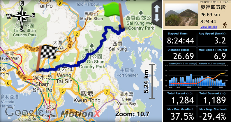 　是香港細還是我行得遠呢？
