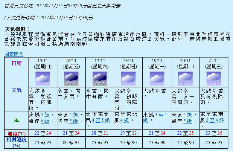 　早知該在一星期前就截屏，令大家知道香港天文台的利害。<br /><br />　最黑的那兩天就是毅行的日子了！